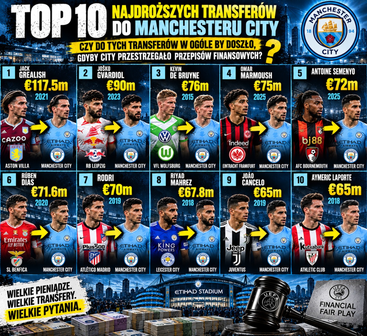 Transfers, die den Kader von Manchester City aufgebaut haben.